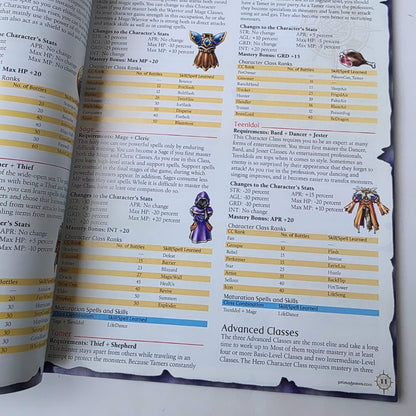 Dragon Quest 7 Guía